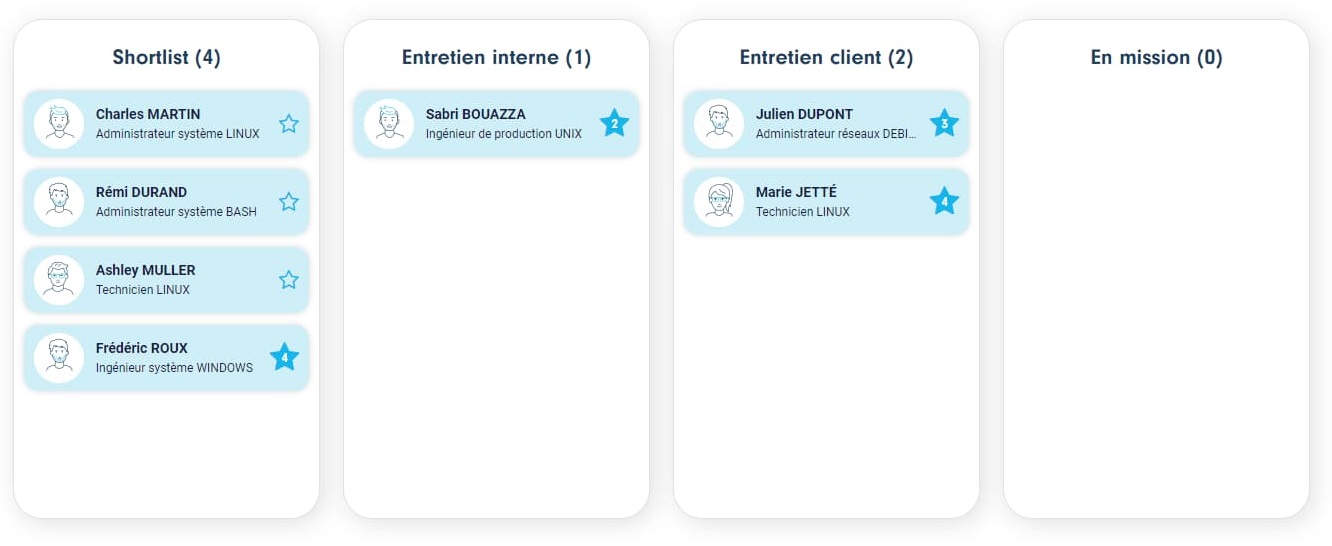 Workflow des candidats